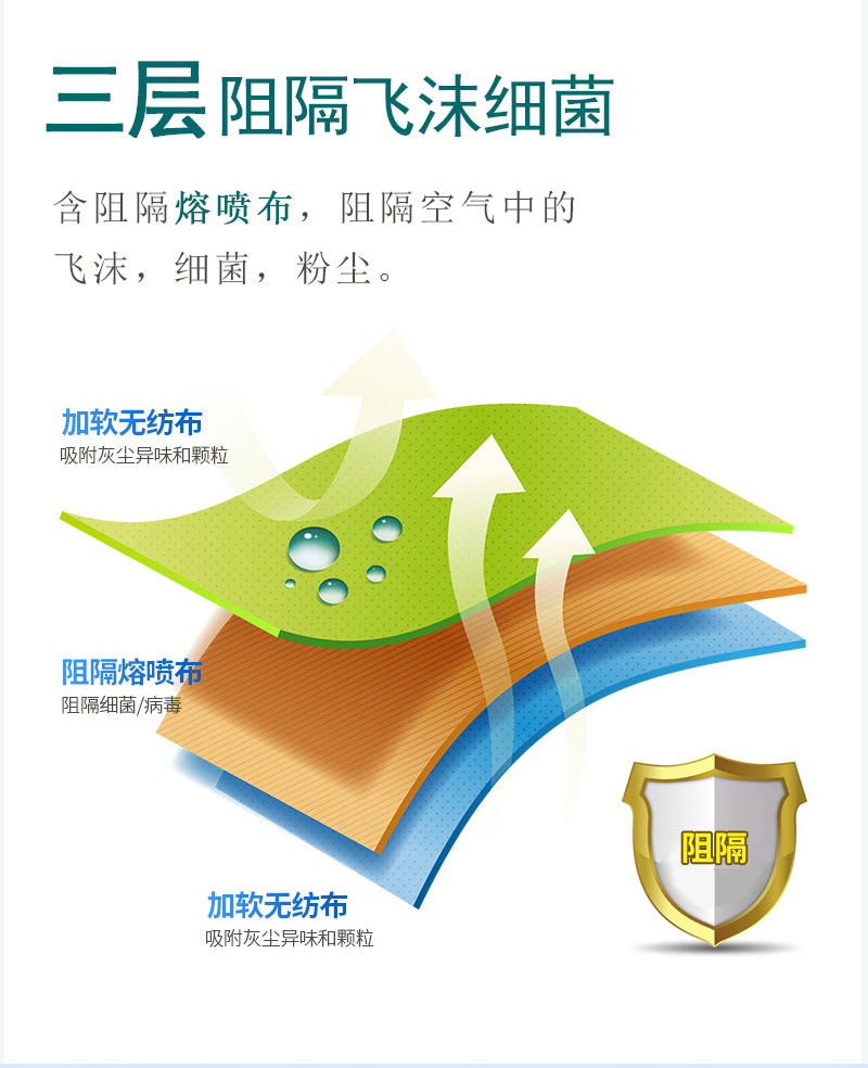 如何戴好口罩？冠悅醫用口罩，你戴正確了嗎？